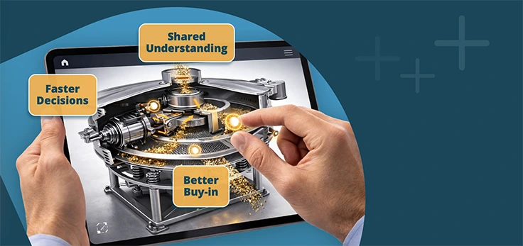 A hand engaging with an Interactive Product Demo on a tablet device. There is an advanced piece of machinery with callout text for Shared Understanding, Faster Decisions, and Better Buy-In