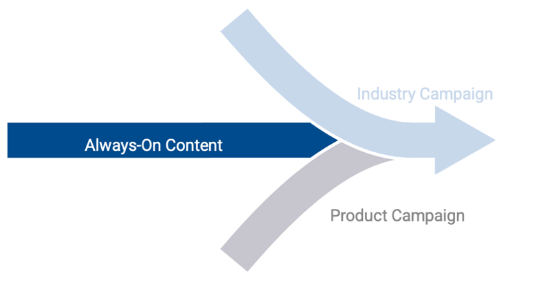 Always-On Content Arrow Image