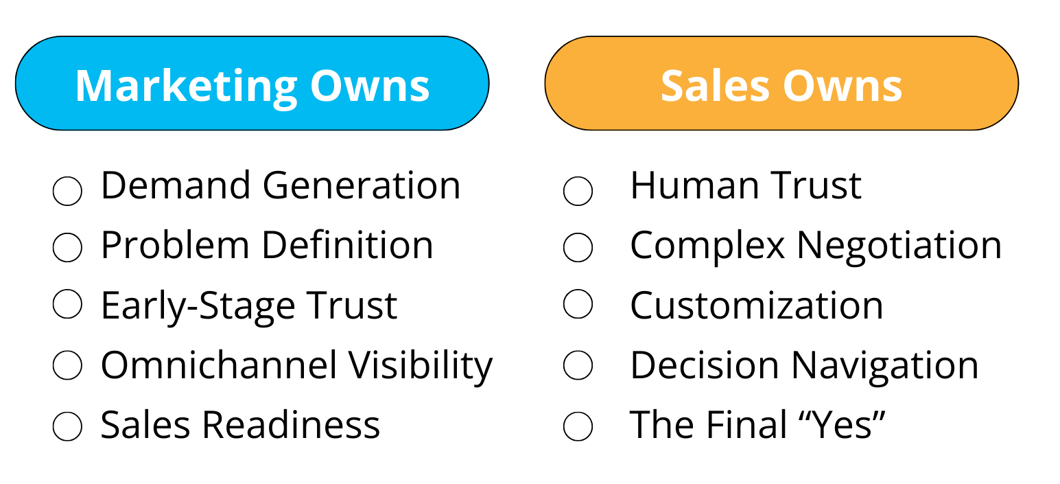 Marketing vs Sales Image