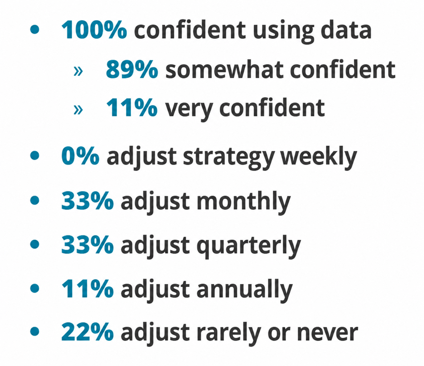 How Often Do You Adjust Strategy Based On Data Image