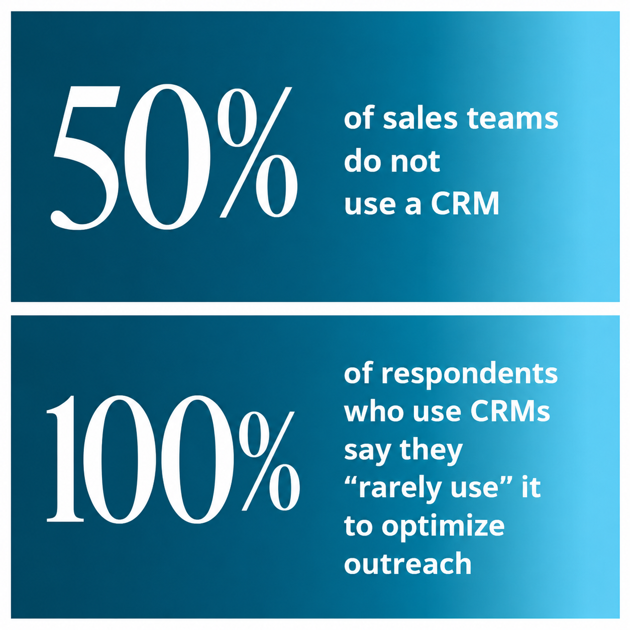 VOI Responses About CRMs Image