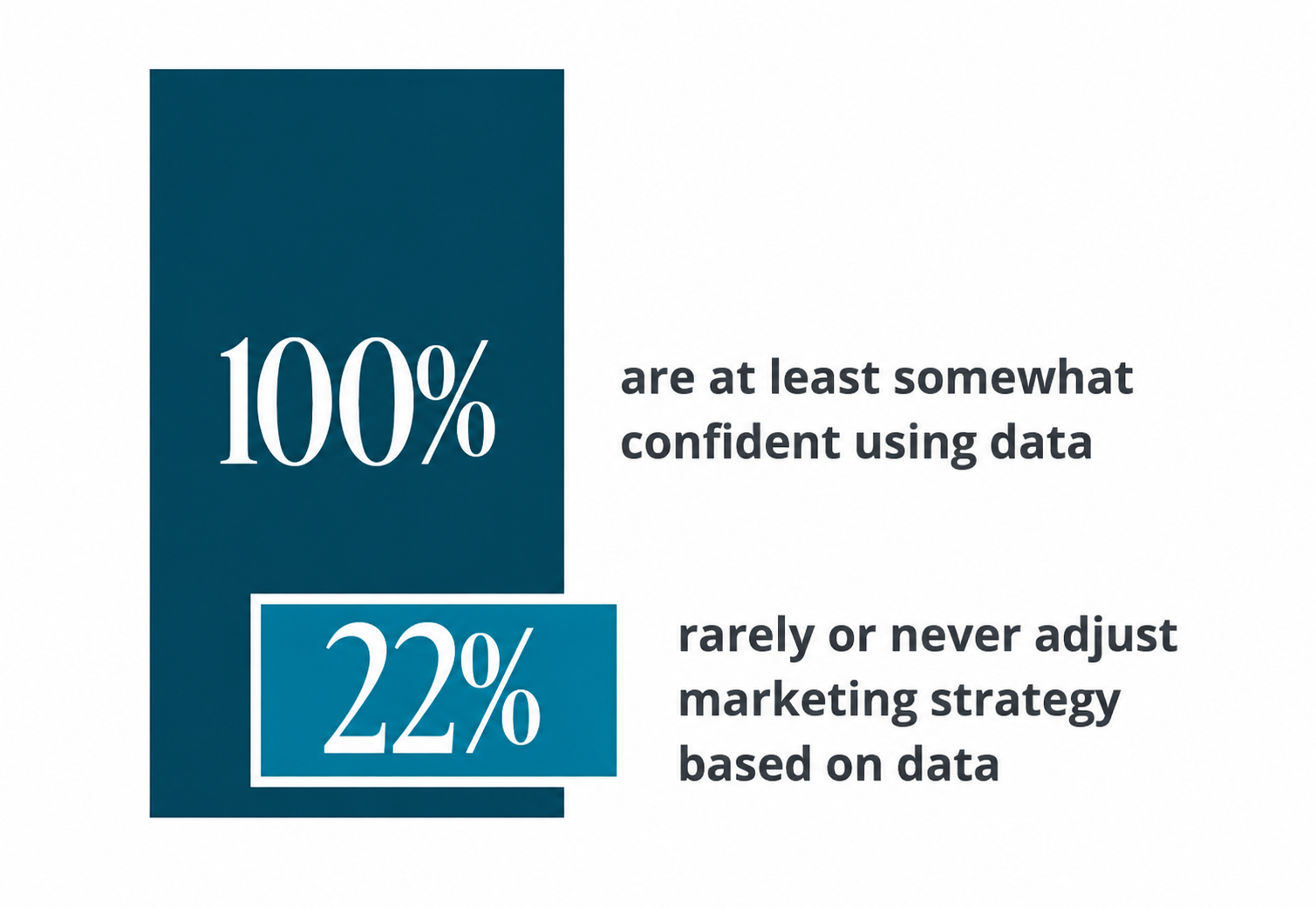 Truth About Using Data Image