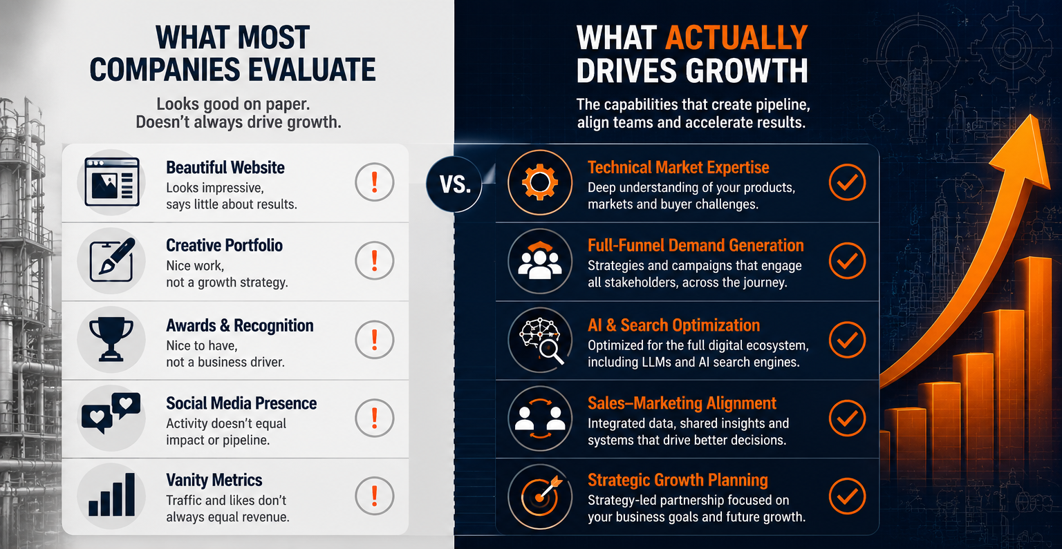 What to look for in a B2B marketing agency image