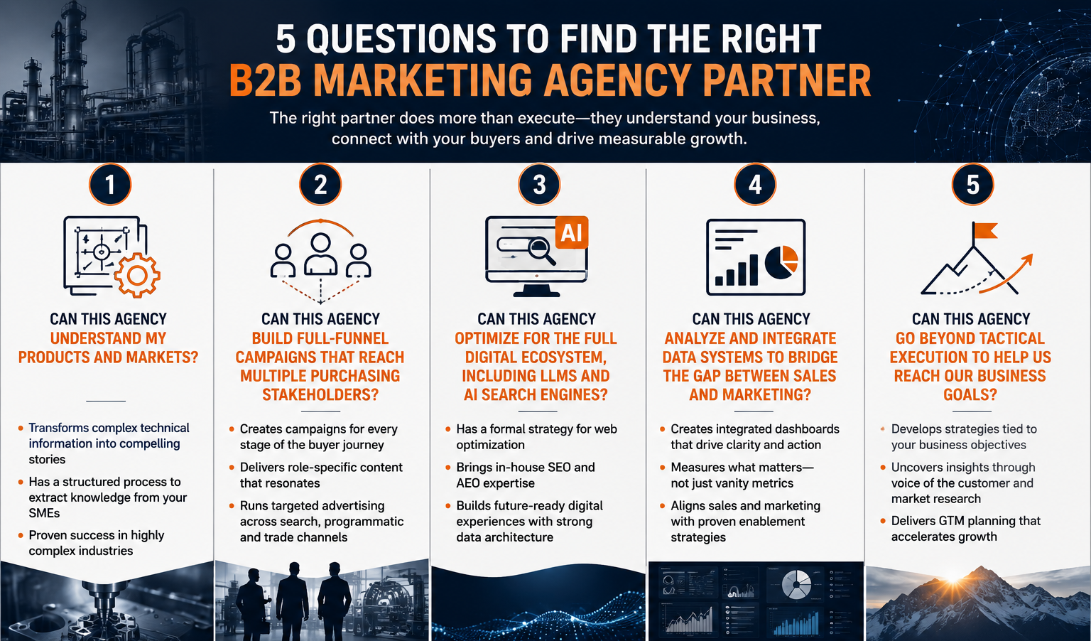 5 questions to help find an agency image