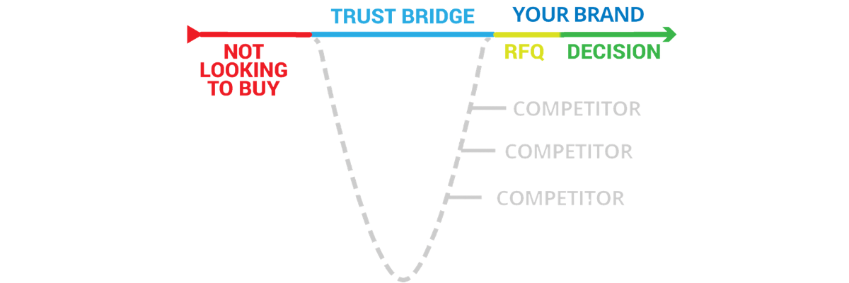 Trust bridge image